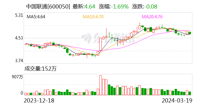 中国联通：落实“人工智能+” 打造高质量发展新的业务增长点